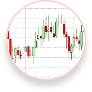 Japanese Candlestick Chart